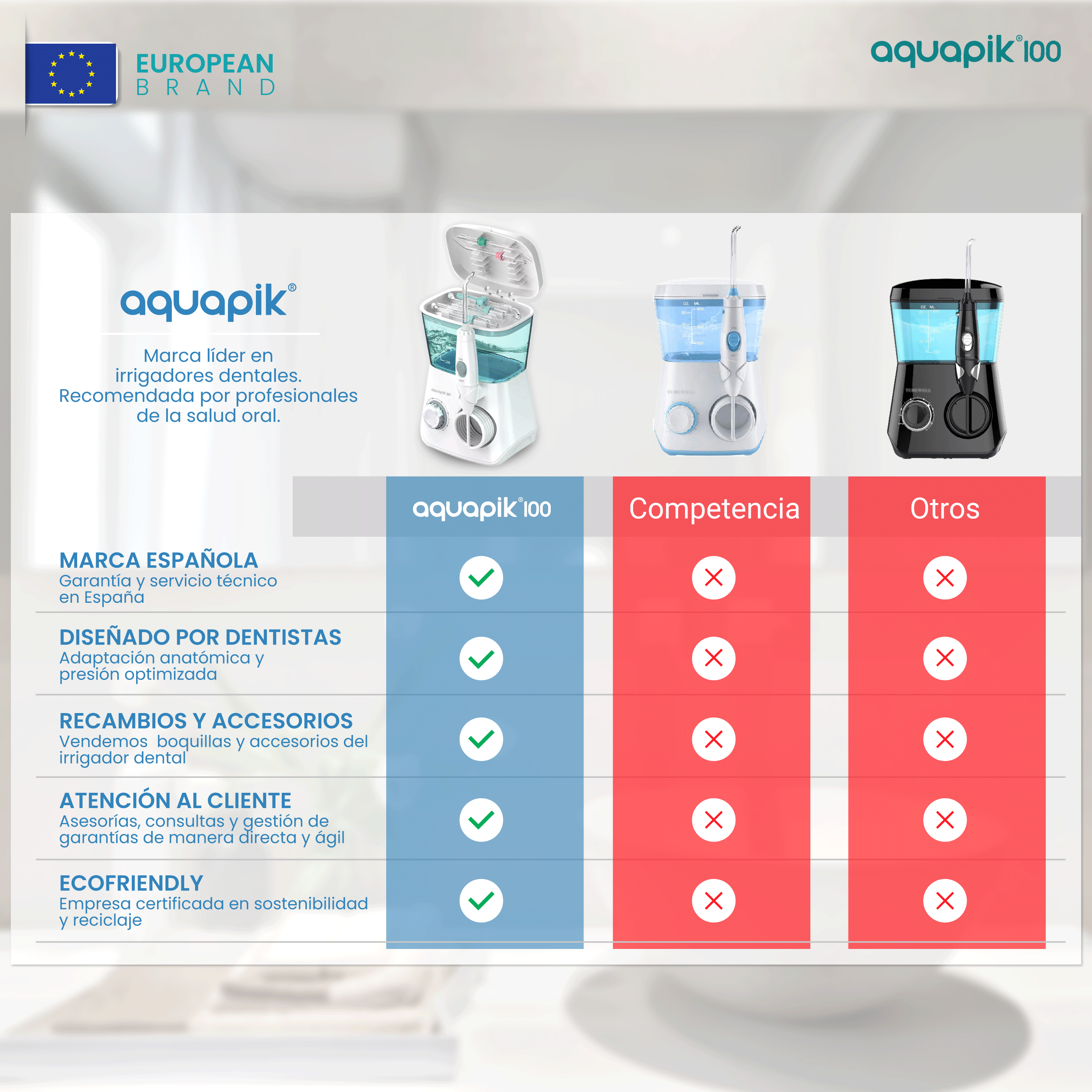 Irrigador Aquapik 100