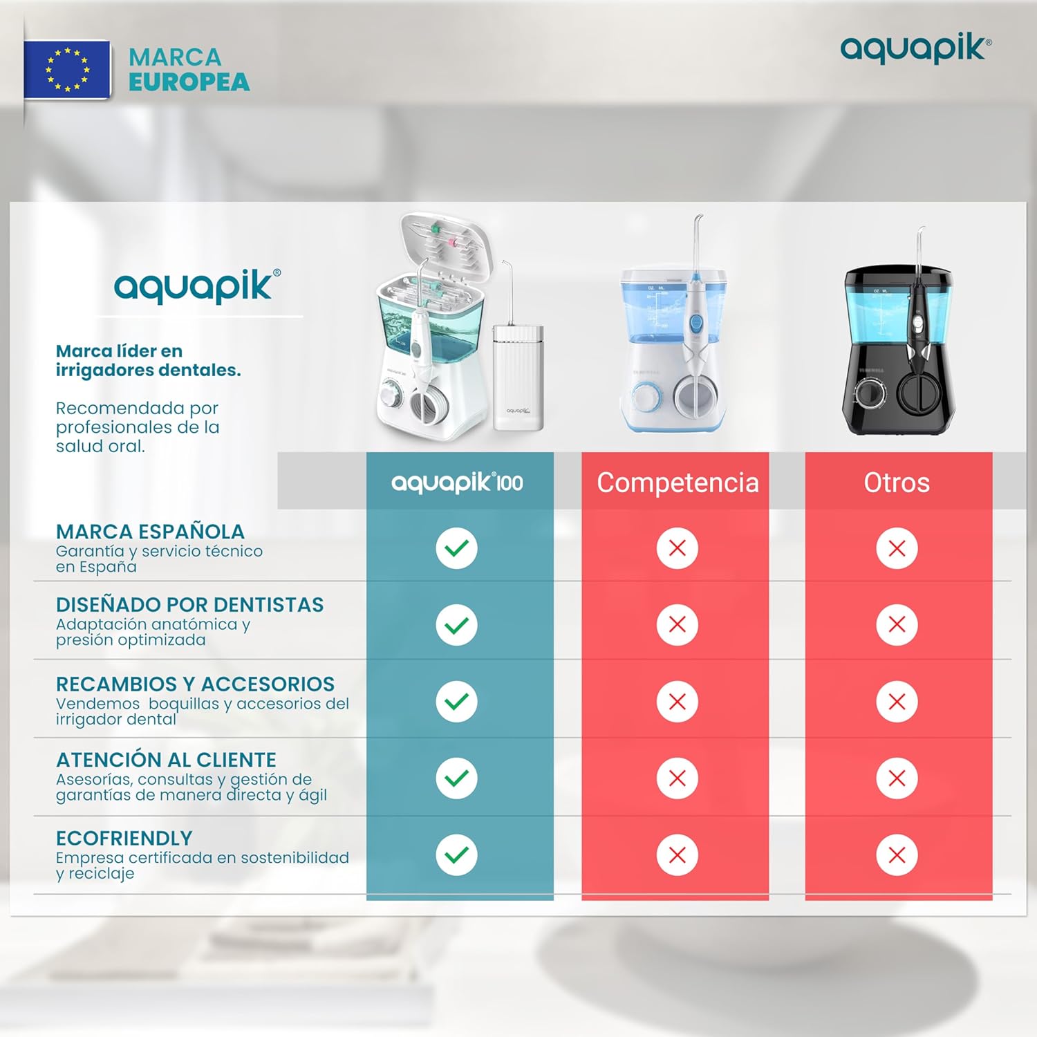 Pack de Irrigadores Dentales Aquapik: sobremesa + Mini Portátil | Recomendado por dentistas + Elimina la Placa + Cuida tus Implantes y Ortodoncia |Higiene Bucal Profunda (A. Blanco-Blanco)