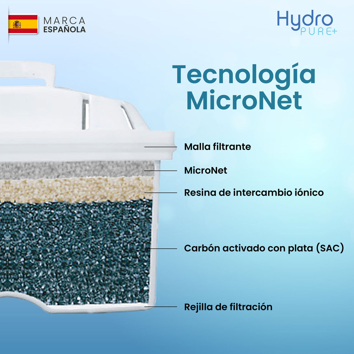 Filtros de agua HydroPure compatibles con Brita Maxtra · 4 cartuchos