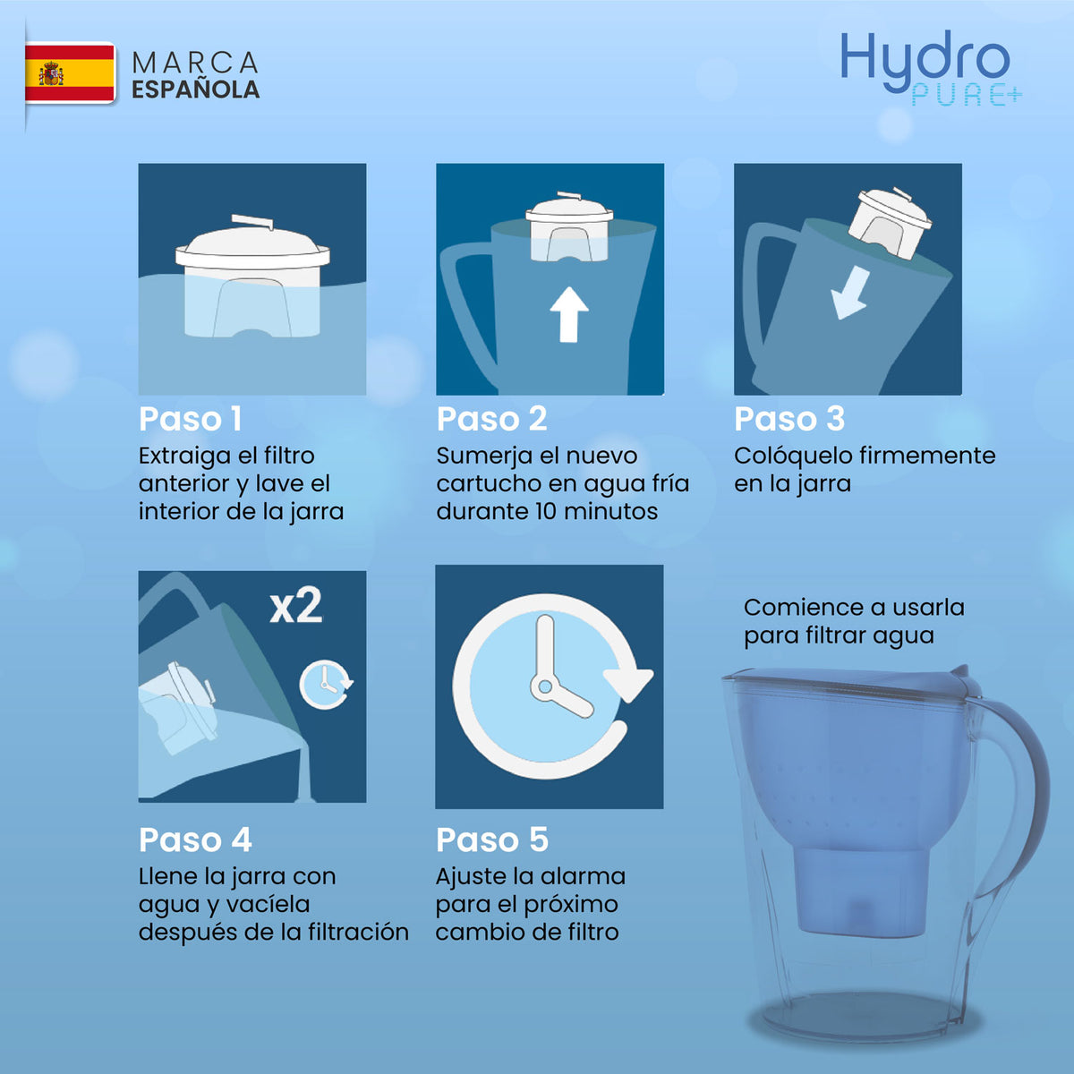 Filtros de agua HydroPure compatibles con Brita Maxtra · 6 cartuchos