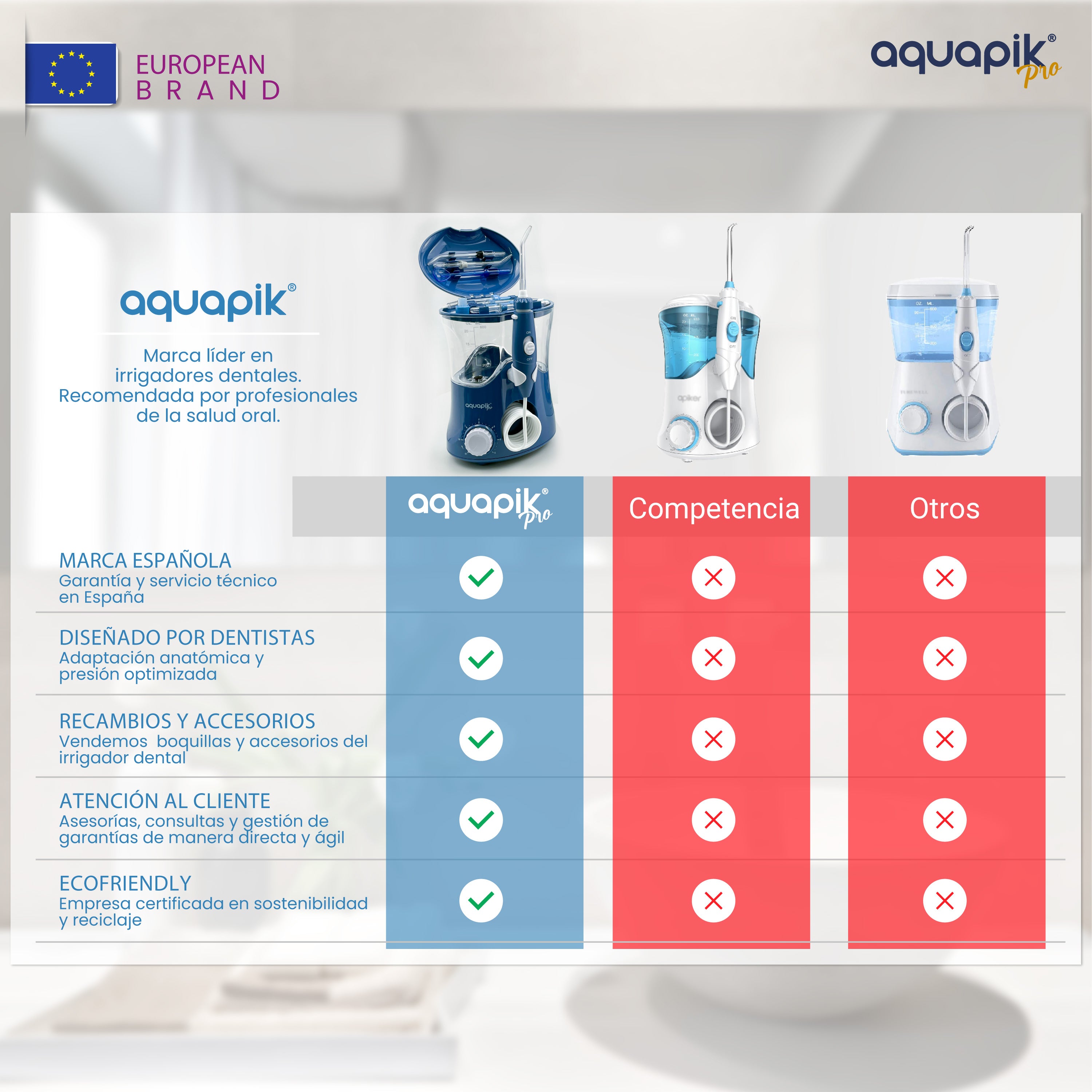 Irrigador Aquapik PRO
