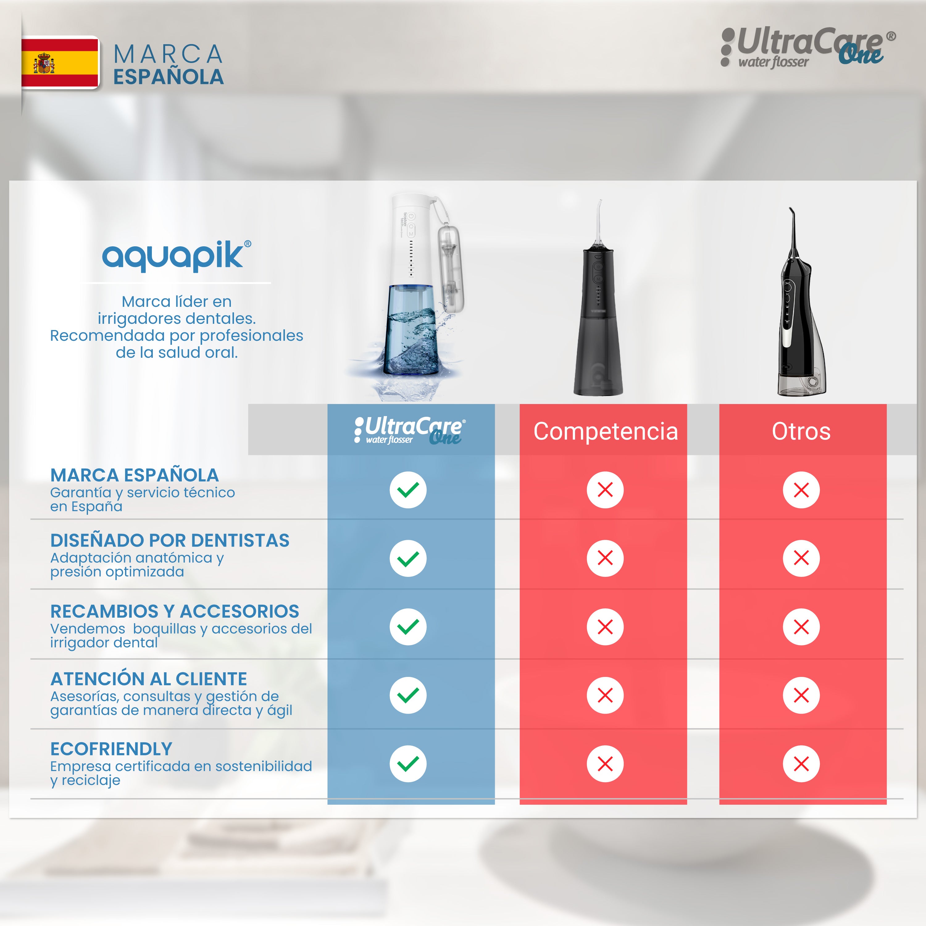 Irrigador Ultracare One