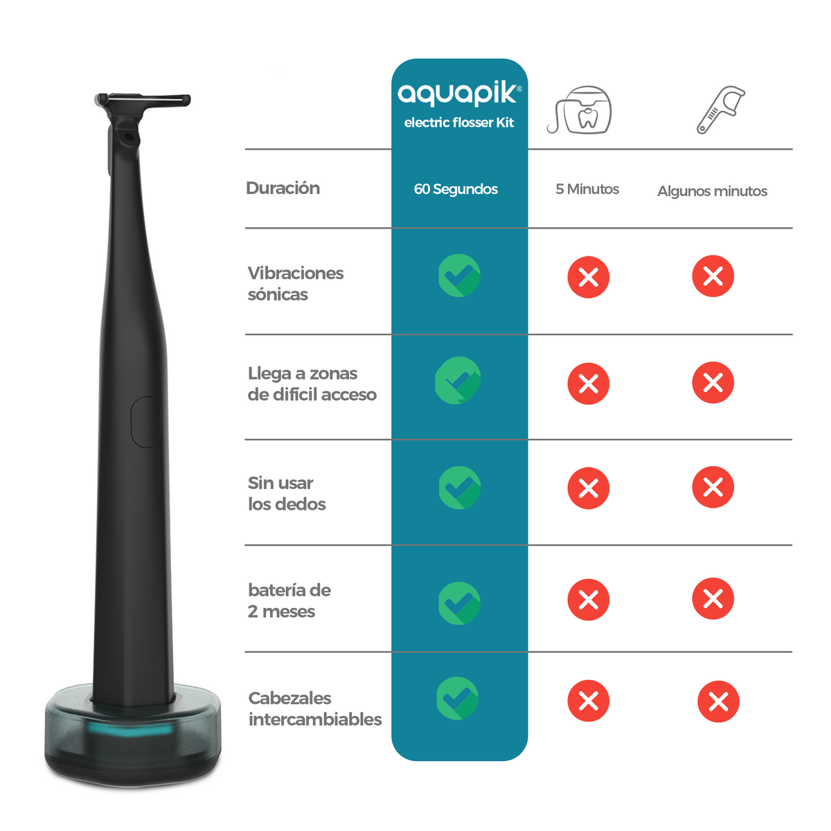 Boston Tech E-FLOSS Hilo Dental Eléctrico, 50 Cabezales, IPX7, USB-C, Negro