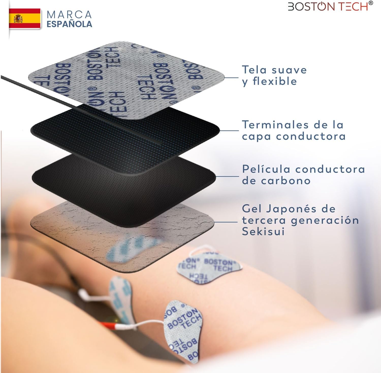 Electroestimulador Muscular TENS/EMS/FITNESS 3 en 1 | Boston Tech® ME91 | 50 Programas, 16 Intensidades, 2 Canales | Alivio del Dolor, Rehabilitación y Magnetoterapia + 4 Electrodos Reutilizables
